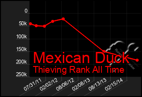 Total Graph of Mexican Duck