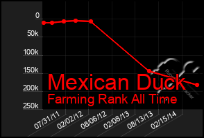 Total Graph of Mexican Duck