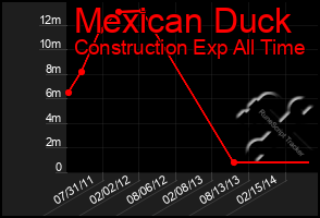 Total Graph of Mexican Duck