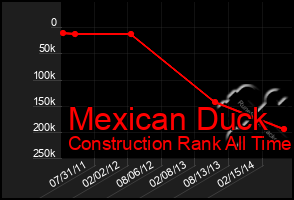 Total Graph of Mexican Duck