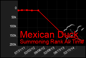 Total Graph of Mexican Duck