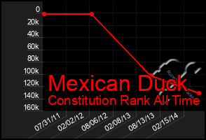 Total Graph of Mexican Duck