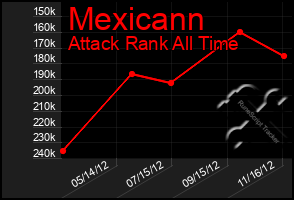 Total Graph of Mexicann