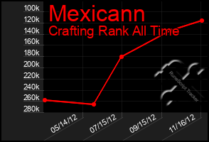 Total Graph of Mexicann