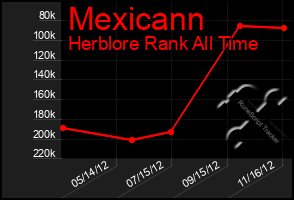 Total Graph of Mexicann