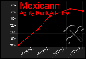 Total Graph of Mexicann