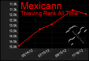 Total Graph of Mexicann