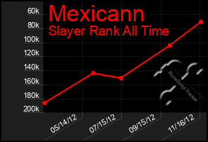 Total Graph of Mexicann