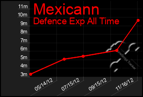 Total Graph of Mexicann