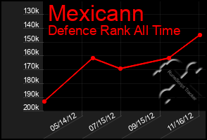 Total Graph of Mexicann