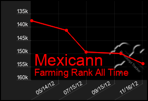 Total Graph of Mexicann