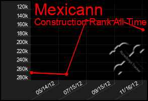 Total Graph of Mexicann