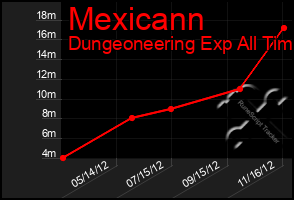 Total Graph of Mexicann