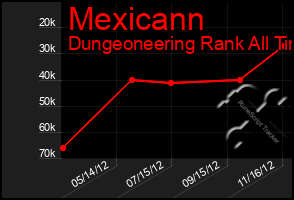 Total Graph of Mexicann