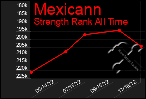 Total Graph of Mexicann