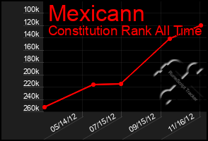 Total Graph of Mexicann