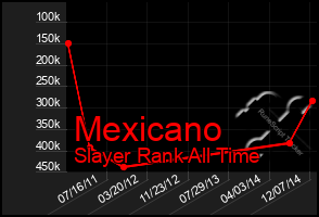 Total Graph of Mexicano