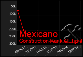 Total Graph of Mexicano