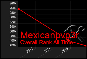 Total Graph of Mexicanpvp3r