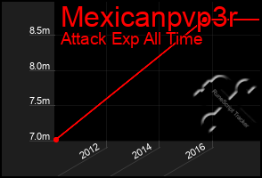 Total Graph of Mexicanpvp3r