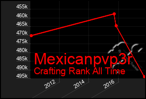 Total Graph of Mexicanpvp3r