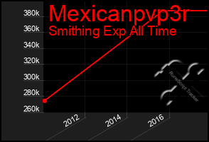 Total Graph of Mexicanpvp3r