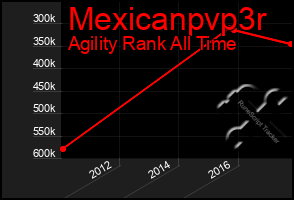 Total Graph of Mexicanpvp3r