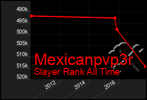 Total Graph of Mexicanpvp3r