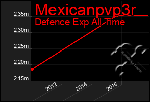 Total Graph of Mexicanpvp3r