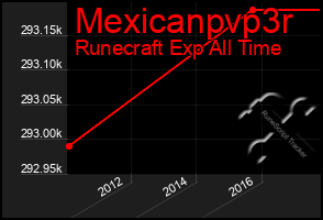 Total Graph of Mexicanpvp3r