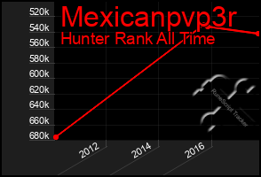 Total Graph of Mexicanpvp3r