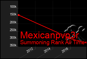 Total Graph of Mexicanpvp3r