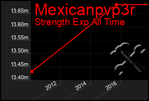 Total Graph of Mexicanpvp3r