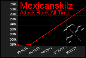 Total Graph of Mexicanskilz
