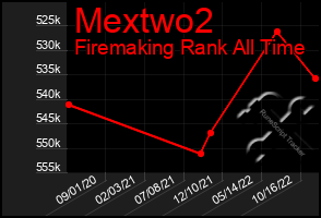 Total Graph of Mextwo2