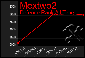 Total Graph of Mextwo2