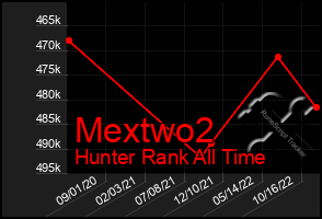 Total Graph of Mextwo2