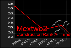 Total Graph of Mextwo2