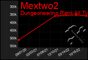 Total Graph of Mextwo2