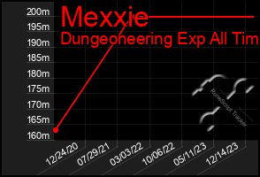 Total Graph of Mexxie