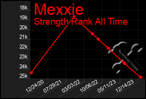 Total Graph of Mexxie