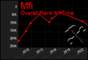 Total Graph of Mfi