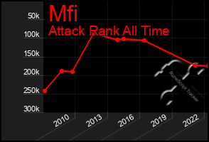 Total Graph of Mfi