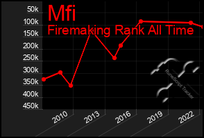 Total Graph of Mfi