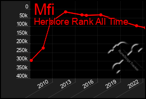 Total Graph of Mfi