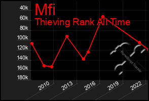 Total Graph of Mfi