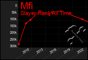 Total Graph of Mfi