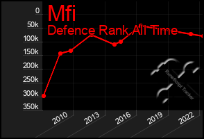 Total Graph of Mfi