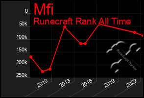 Total Graph of Mfi