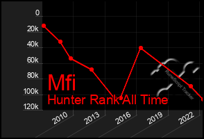 Total Graph of Mfi